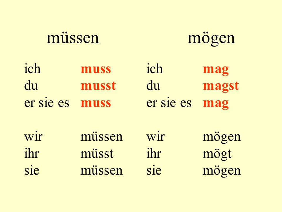 Soll ich warten bis er sich meldet